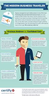 The Modern Business Travel Travel Infographic Travel And Tourism Travel Nursing