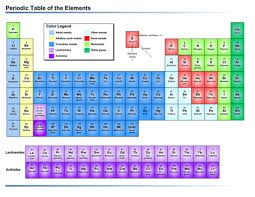 Download Periodic Table Of The Elements Us Units Chart
