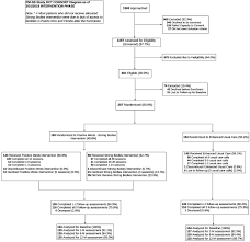 Check 'kerani' translations into english. Effectiveness Of A Disability Preventive Intervention For Minority And Immigrant Elders The Positive Minds Strong Bodies Randomized Clinical Trial The American Journal Of Geriatric Psychiatry