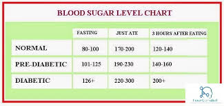 Diabetes Mellitus Symptoms Risk Factors Causes And