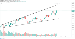 Three key catalysts are seemingly behind the eth rally. Breaking Ethereum Price Hits New All Time High Above 2 550