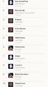 Kylie e l'italia sono sempre stati legati tra loro. Kylie Minogue On Twitter I Am Overwhelmed Seeing Your Spotify Stats Thank You All For Streaming Disco The Singles Saysomething Magic To Feel Connected Through Music Is Just Amazing