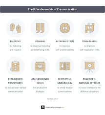 There are many children that therapists work speaking exercise for class work or pairs. 39 Communication Games And Activities For Kids Teens And Students