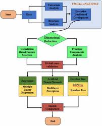 65 Timeless Insurance Underwriting Process Flow Chart