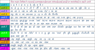 8 Jolly Phonics Letter Sound Wall Charts In Print Letters