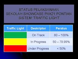 Contoh traffic light abad 21. Pembelajaran Abad Ke21 Pak 21 Smk Sri Kukup