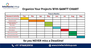 Gantt Charts Have Proven To Help With Organizing Your Work