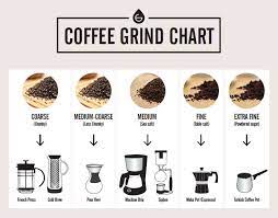 Realubit, owner of crescendo coffee roasters who is based in the for v60, grind your beans to between medium and coarse, or to the consistency of granulated sugar. Coffee Grind Chart Which Grind For Different Coffee Makers Grosche