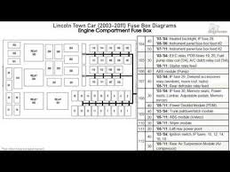 Fuse box location and diagrams mercedes benz m class 2006. 2007 Lincoln Town Car Fuse Diagram Index Wiring Diagrams Solution