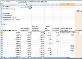 conditional value at risk cvar excel budget excel risk