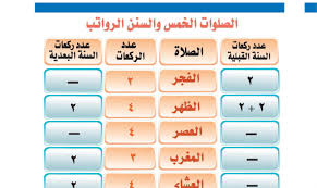 جدول سنن الصلوات الخمس كاملة مجلة رجيم