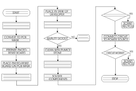 pcb manufacture flow chart question