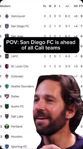 IN CASE YOU MISSED IT 🚨 Per @tom_bogert : “San Diego FC have acquired  defender Chris McVey in a trade with D.C. United. $50k GAM + $50k add-ons.  D.C. just declined his