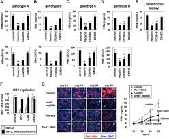 It is an amazing action, casual and indie game. Dysregulation Of Retinoic Acid Receptor Diminishes Hepatocyte Permissiveness To Hepatitis B Virus Infection Through Modulation Of Sodium Taurocholate Cotransporting Polypeptide Ntcp Expression Sciencedirect