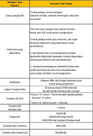 Pelajar boleh dapatkan pakej istimewa ini dengan buat pendaftaran prepaid di blue cube celcom yang berdekatan. Ktmb 03 2267 1200 On Twitter