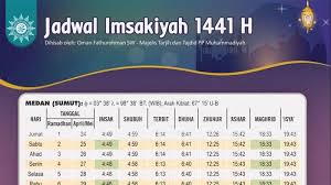 Muaro jambi dalam tabel berikut Jadwal Buka Puasa Bulan Ramadhan 2020 1441 H Wilayah Medan Dan Sekitarnya Tribunnews Com Mobile