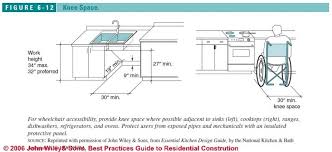 ada compliant kitchen sink accessible