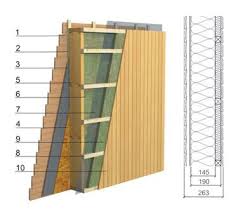 Panneaux De Murs Exterieurs Avec Isolation Thermique De 250 Mm Et Coefficient U 0 194 W M K 1 Bardage En Bardage Bois Ossature Bois Maison Ossature Bois