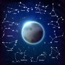 Horoscope‌ ‌2021‌ offers life predictions for the year 2021 for different aspects of life, i.e. Horoscope 2021 For Each Zodiac Sign