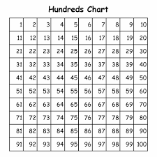 Number line 0 20 free download large printable for little fingers number line math charts february math. 10 Best Printable Numbers From 1 100 Printablee Com