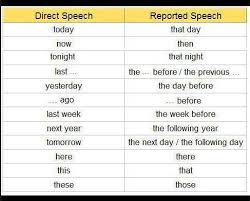 Pin By Luisa Vidal On English Language Reported Speech Direct And Indirect Speech Direct Speech