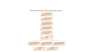 Ceramah tentang peranan masyarakat dalam memerangi dadah di pustaka negeri sarawak untuk mendapatkan lencana ahli anti dadah. Carta Organisasi Kelab Slad 2010 2011 Kelab Skim Lencana Antidadah Slad