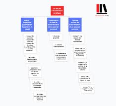 Le Lien De Subordination Juridique Aideauxtd Com