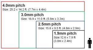 Led Displays Estimating Optimal Viewing Distance And