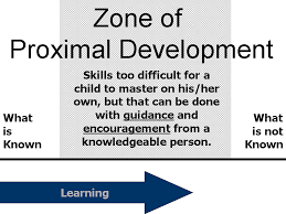 Zone Of Proximal Development And Scaffolding Simply Psychology