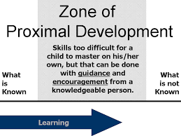 zone of proximal development and scaffolding simply psychology