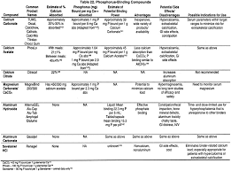 Nkf Kdoqi Guidelines