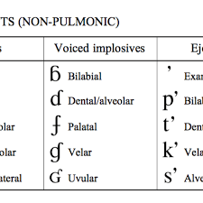 Gimson's phonemic system with a few. The Ipa Chart For Language Learners
