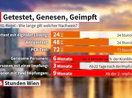 Unsere wetterkameras zeigen das gegenwärtige wetter sowie die bedingungen vor ort. Die 3g Regeln Getestet Genesen Oder Geimpft News W24