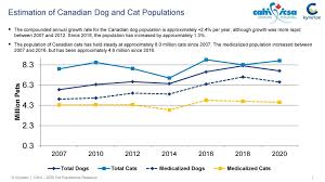 Looking for affordable pet medications? Preventative Animal Care Canadian Animal Health Institute Cahi
