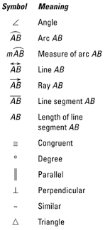 We did not find results for: Geometry For Dummies Cheat Sheet Dummies