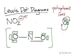 For very simple molecules and molecular ions, we can write. Lewis Dot Diagrams Polyatomic Ions P2 Youtube