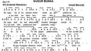 2.tangga nada pentatonis tangga nada pentatonis adalah jenis tangga nada yang hanya memakai lima nada pokok. Kunci Jawaban Tema 9 Kelas 5 Sd Hal 8 9 10 11 12 13 14 15 16 17 18 Apa Isi Syair Lagu Gugur Bunga Tribunnewsmaker Com