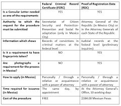 Wow your future employer with this simple cover letter example format. Proof Of Registration Data Federal Criminal Record Certificate