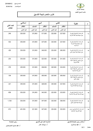 موقع يلا شوت الجديد الرسمي | yalla shoot new. Azhar Results Ù†ØªÙŠØ¬Ø© ØªÙ†Ø³ÙŠÙ‚ Ø§Ù„Ø«Ø§Ù†ÙˆÙŠØ© Ø§Ù„Ø£Ø²Ù‡Ø±ÙŠØ© 2019 Ø§Ù„Ù…Ø±Ø­Ù„Ø© Ø§Ù„Ø£ÙˆÙ„Ù‰ Ø§Ù„Ø¢Ù† 19 Ù…Ø³ØªÙ†Ø¯ Ø¹Ù„Ù‰ Ø¨ÙˆØ§Ø¨Ø© Ø§Ù„Ø­ÙƒÙˆÙ…Ø© Ø§Ù„Ù…ØµØ±ÙŠØ© Ù…Ø¨Ø§Ø±Ùƒ Ø§Ù„Ù†Ø¬Ø§Ø­ ÙƒÙ„Ø§Ù… Ù†ÙŠÙˆØ²