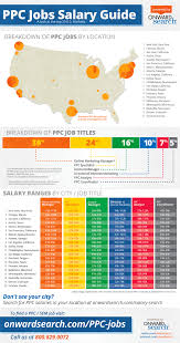 What S The Right City For Your Digital Marketing Career Ppc Jobs Salary Guide Marketing Career Jobs Salary Guide Marketing Jobs Digital Marketing Manager