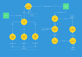 Data Flow Diagram Templates To Map Data Flows Data Flow