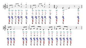 bohemian rhapsody queen flute sheet music guitar chords