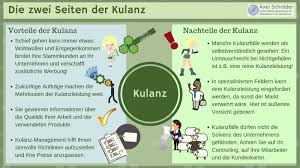 We did not find results for: Kulanz Definition Anwendung Controlling Mit Download Vorlage