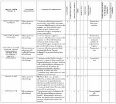 300, che istituisce l'agenzia per la protezione dell'ambiente e per i servizi tecnici (apat); Decreto Legislativo 3 Aprile 200