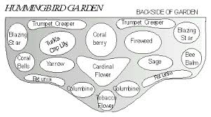 Landowner S Guide Special Feature Gardens Hummingbird Garden Plan Hummingbird Garden Garden Layout