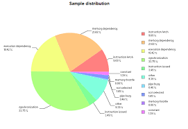 Figure 5 Pie Chart From The Results Section Generated Using