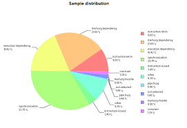 figure 5 pie chart from the results section generated using