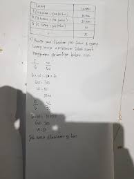 Bulan sampai selesai anis|iimg untuk mempercepat penyelesaian. Pak Fatkhur Adalh Seorang Penyedia Jasa Tukang Bangunan Kuli Bangunan Beliau Berpengalaman Dalam Brainly Co Id