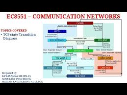 Image result for TCP state transition