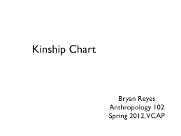 Kinship Chart